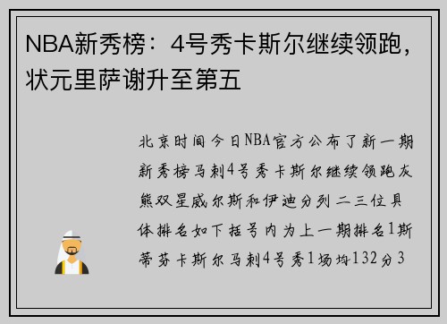 NBA新秀榜：4号秀卡斯尔继续领跑，状元里萨谢升至第五